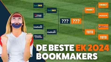 De beste bookmakers in Nederland voor wedden op .